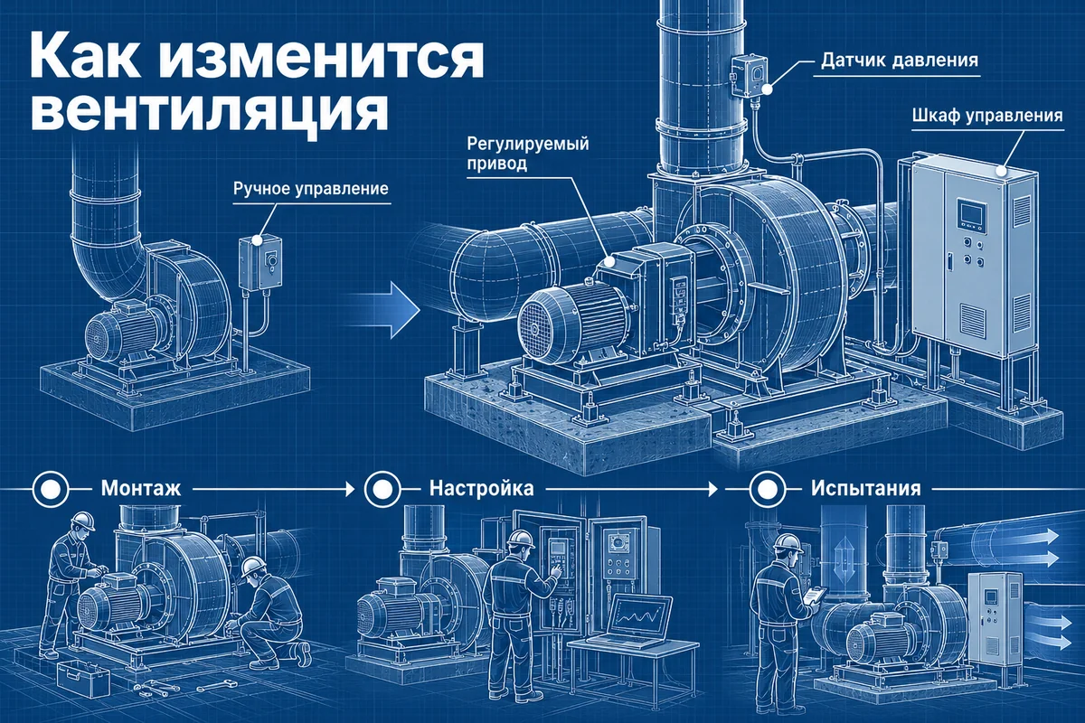 Схема вентиляционного узла с подписями датчика, привода и шкафа управления