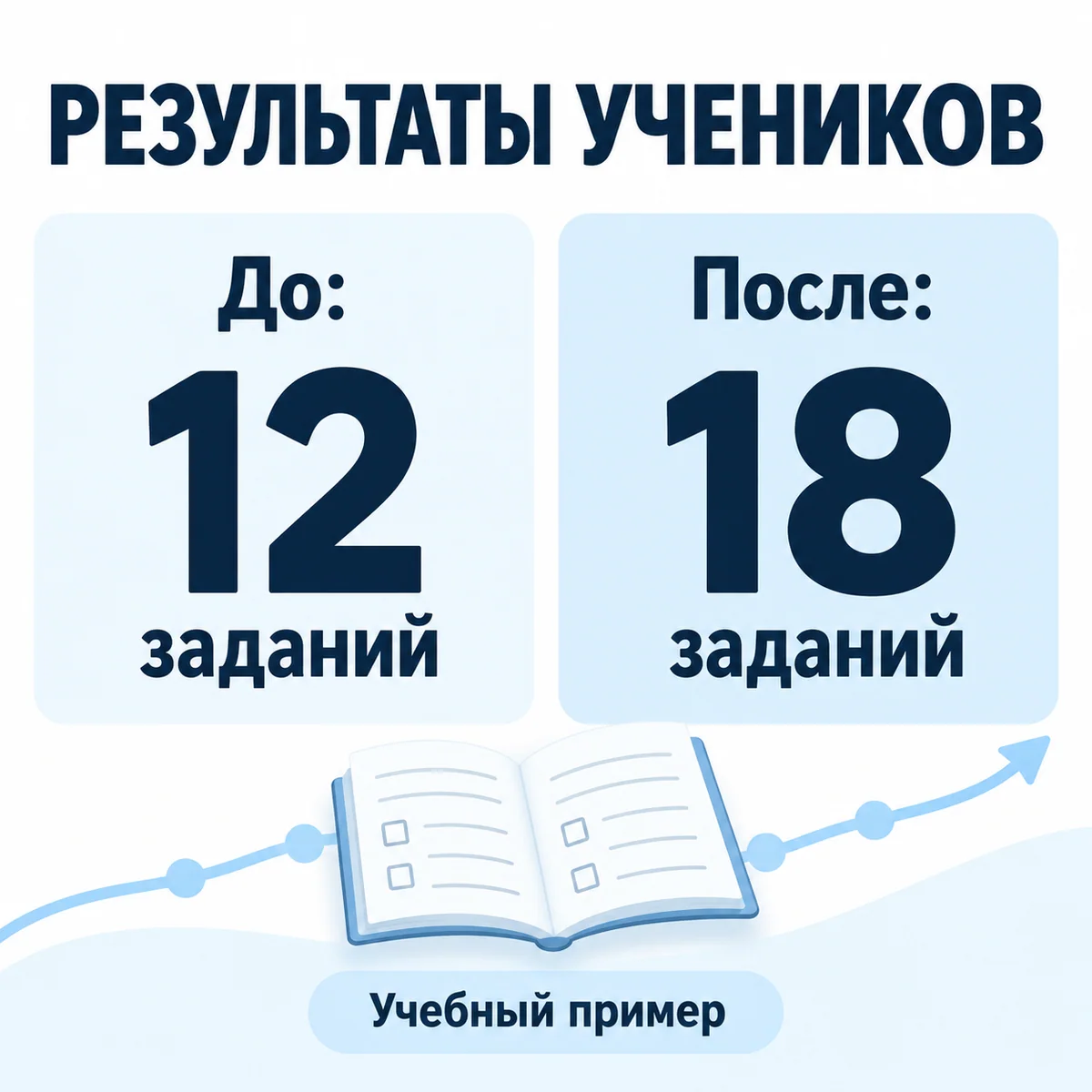 Учебная карточка сравнения 12 и 18 выполненных заданий без персональных данных