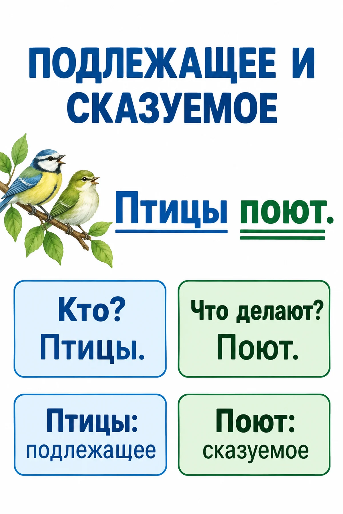 Предложение Птицы поют с вопросами и обозначениями подлежащего и сказуемого