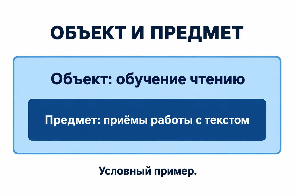 Большой блок обучения чтению с вложенным блоком приёмов работы с текстом